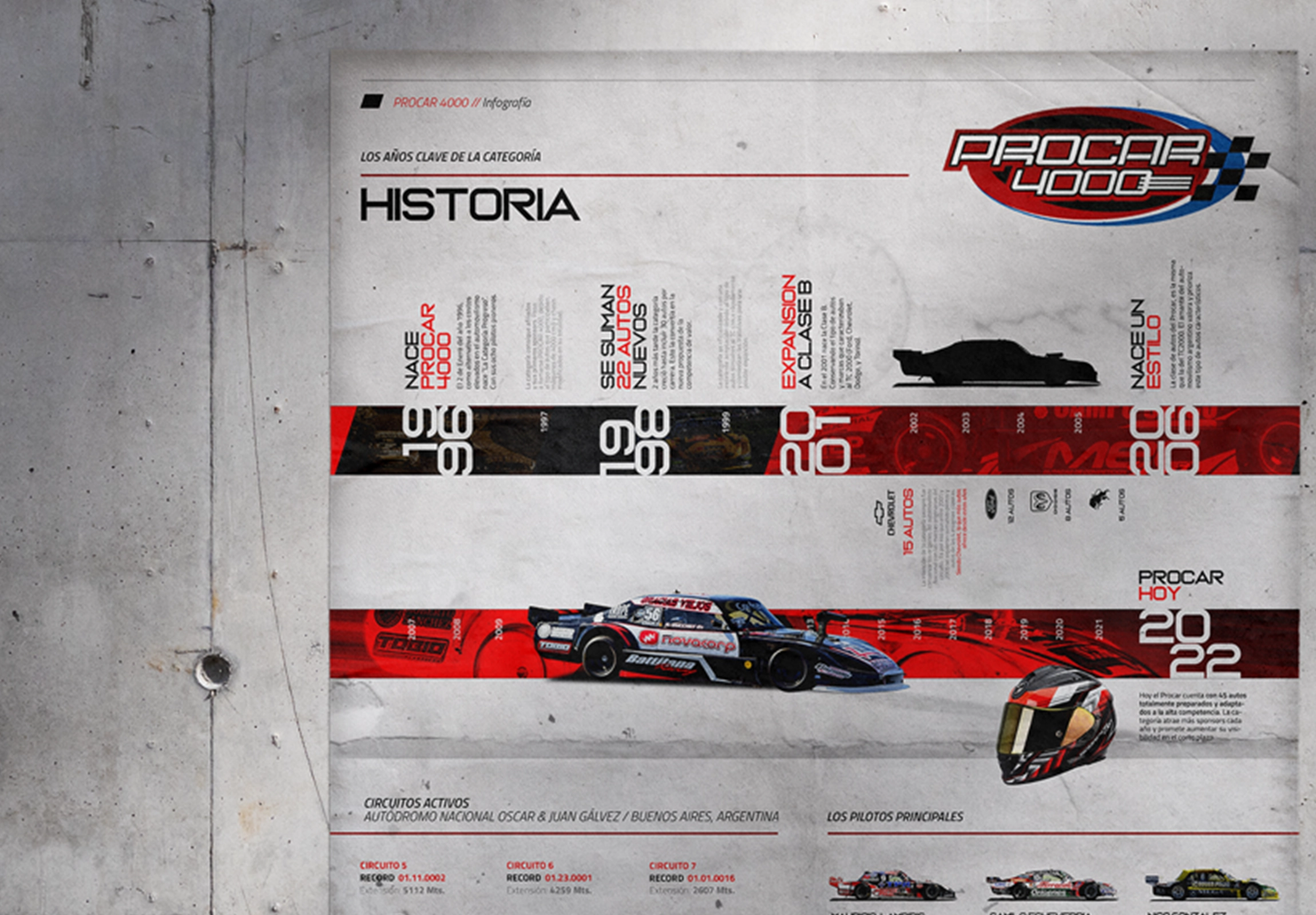 portada del trabajo de presentación de Procar 4000